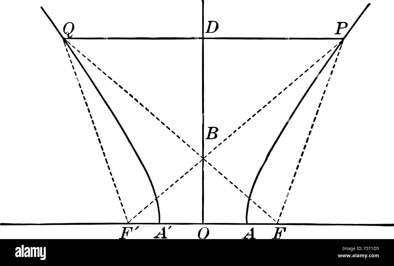 Die transversale Achse ist die Achse der Hyperbel, die durch die Scheinwerfer geht, vintage Strichzeichnung oder Gravur Abbildung. Stock Vektor
