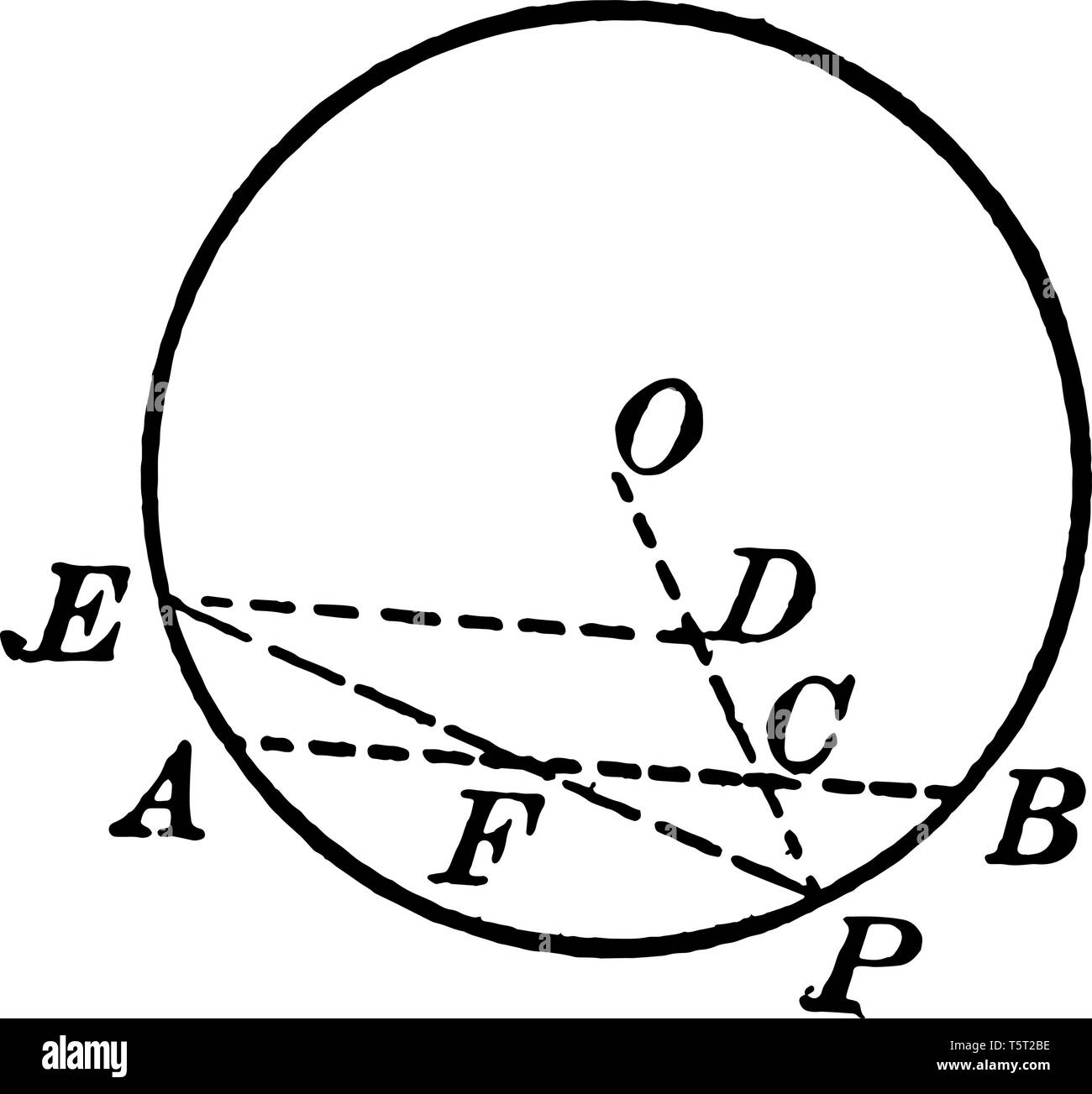 Labelled Diagram Stockfotos & Labelled Diagram Bilder - Alamy