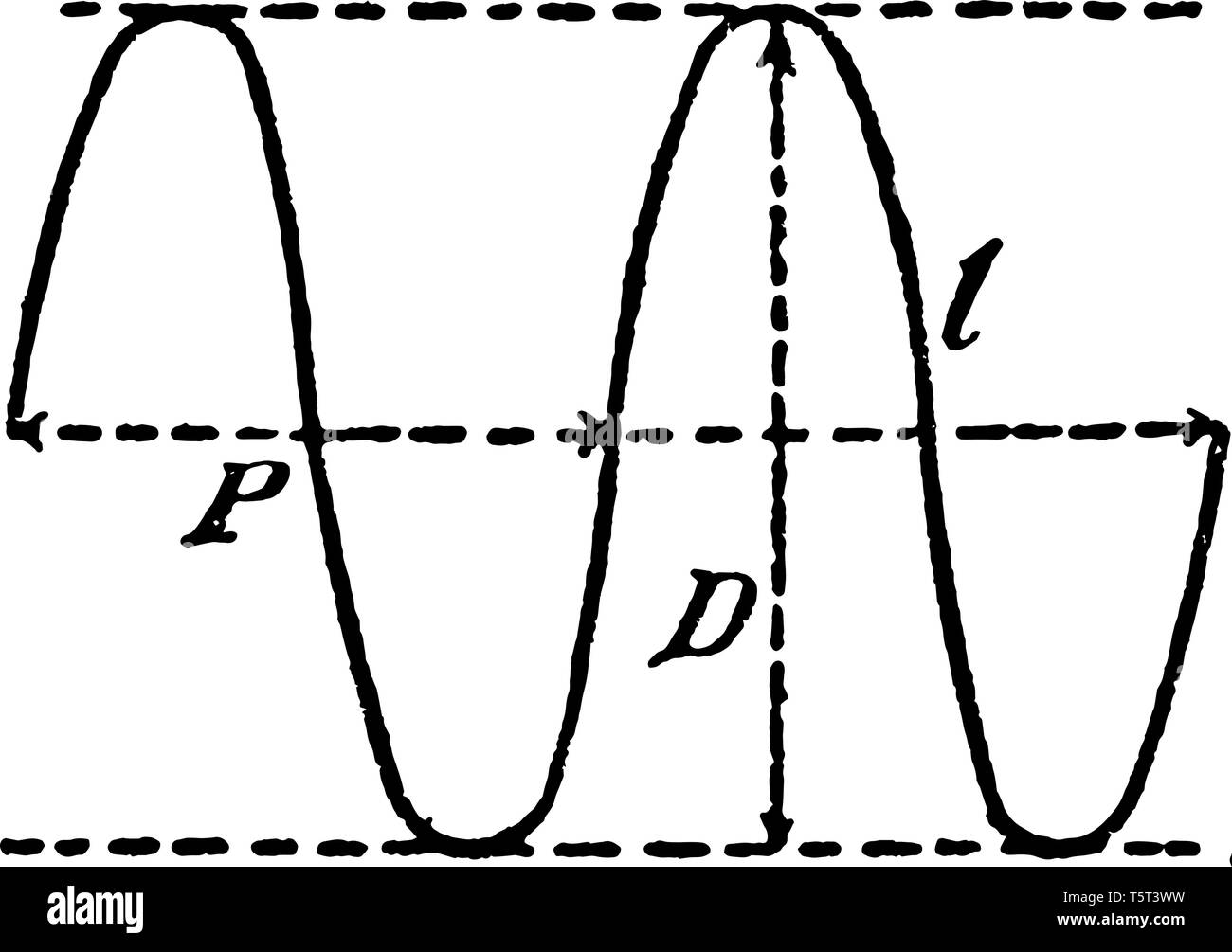 Ein Bild, das zeigt die trigonometrischen Kurve. Diese Kurve in gestrichelte Linie gezeichnet, vintage Strichzeichnung oder Gravur Abbildung. Stock Vektor