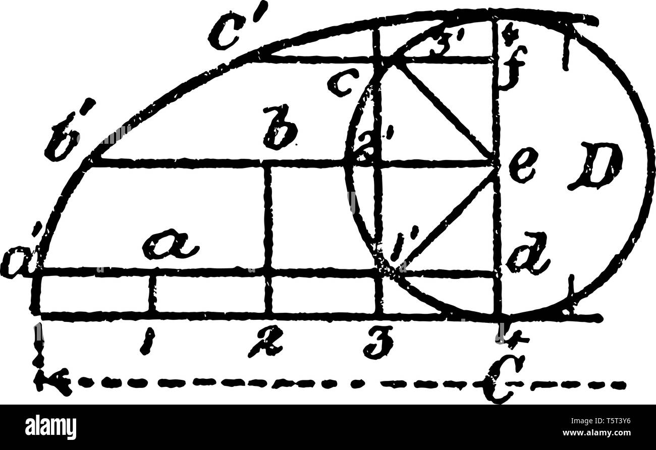 Diese Abbildung zeigt, wie eine Zykloide zu errichten. Den Kreis C = 3.14 D. die Rolling Circle & die Grundlinie C in eine Anzahl gleicher Teile teilen, ziehen durch Stock Vektor