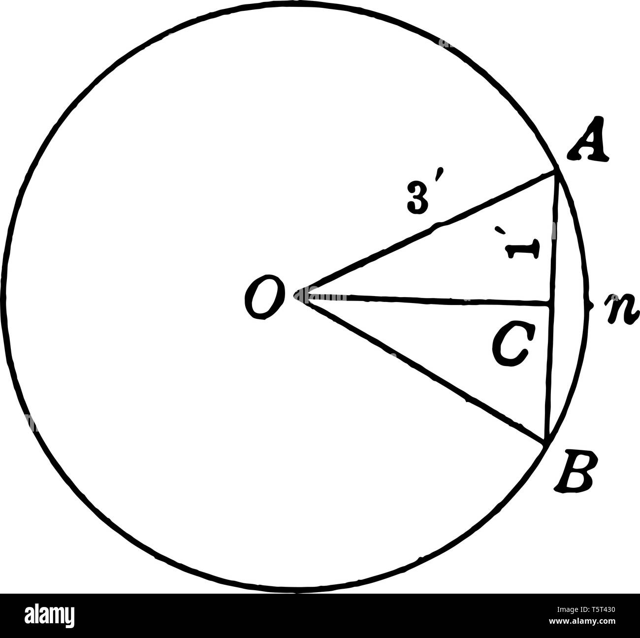 Ein Bild, das zeigt einen Kreis mit einem Radius von 3 Fuß OA und eine Schnur AB von 2 Fuß. Innerhalb des Kreises erstellt AOB Dreieck Rechteck, vintage Line drawin Stock Vektor
