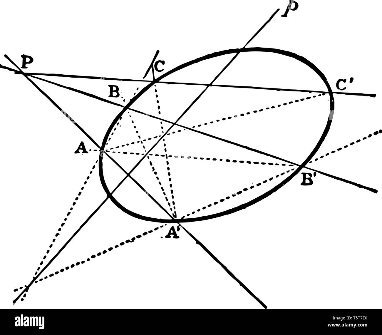 Das Bild zeigt die konische Involution. Es ist der Prozess des Aufbaus einer Ellipse genannt Konische Involution. Es enthält einige Linien der Kreuzung und Stock Vektor