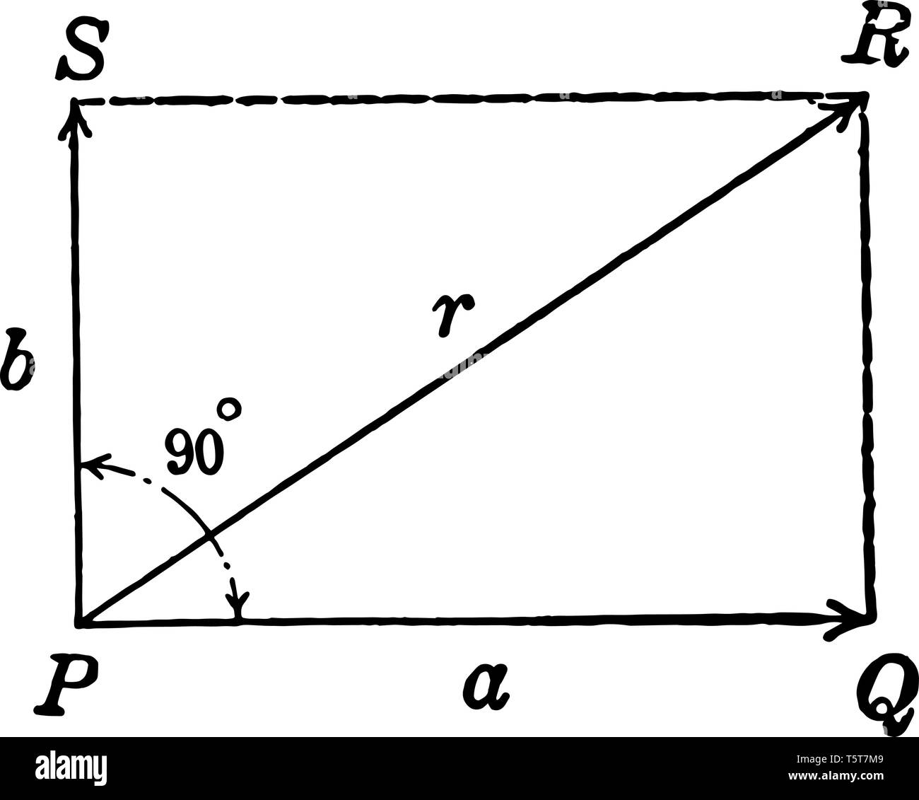 Dieses Diagramm zeigt den Platz JKL. Stellt die Vektorlinie PR und der Winkel SPQ ist 90 Grad. Die Länge PQ ist ein und die Länge PS b ist, vintag Stock Vektor