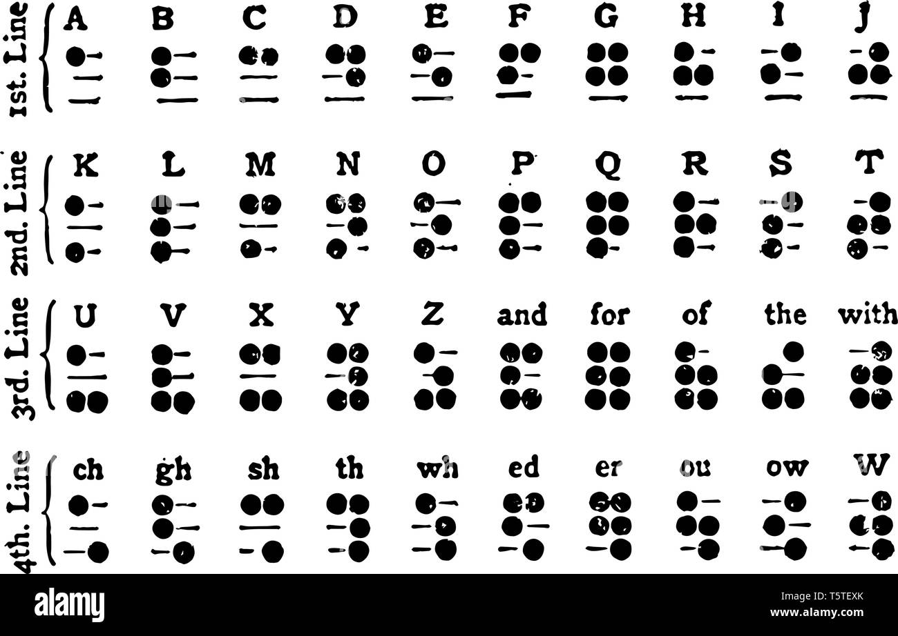 Braille Alphabet das ist eine taktile Schrift durch Menschen, die sehbehindert sind, vintage Strichzeichnung oder Gravur Abbildung. Stock Vektor