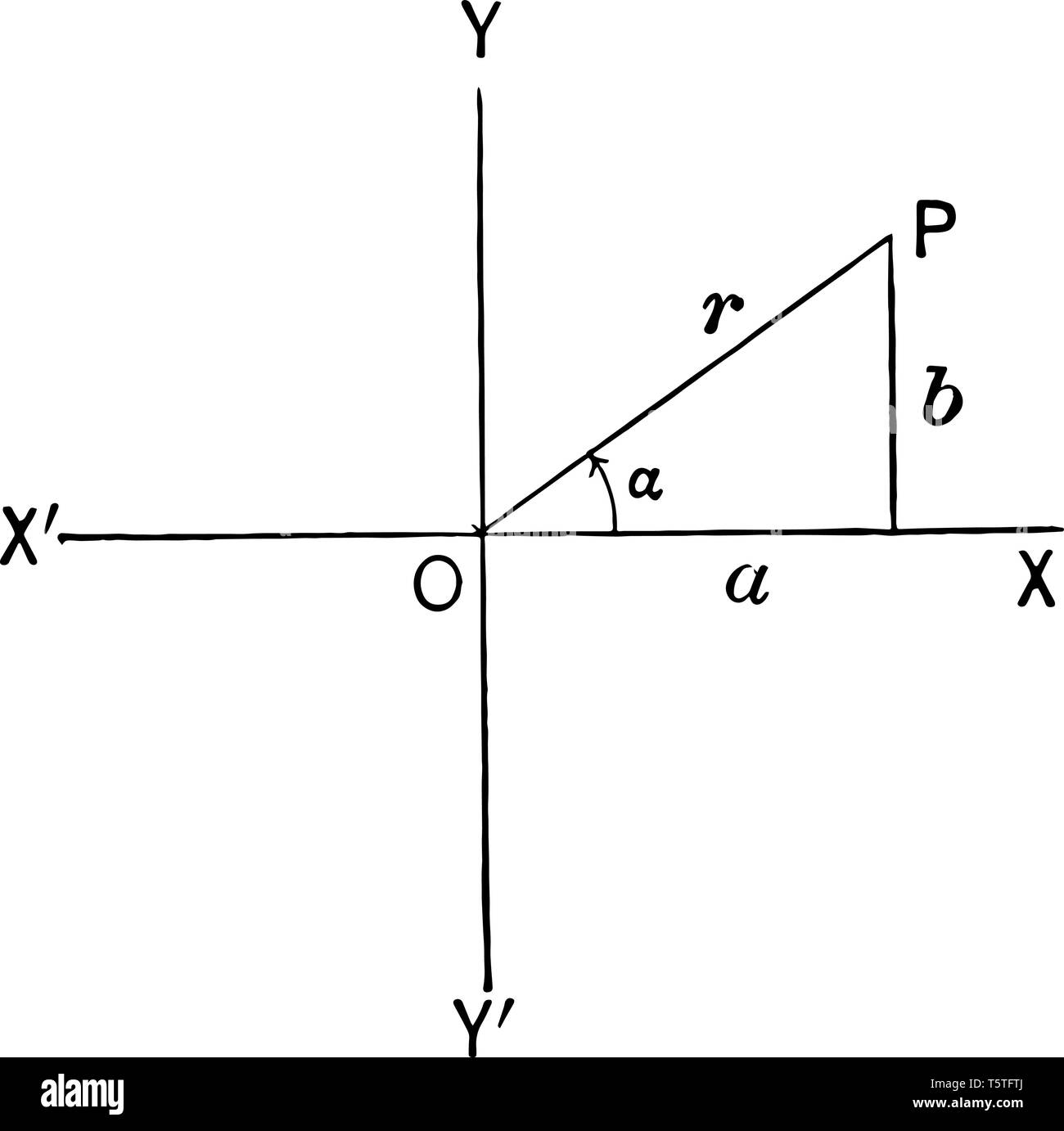 Das Bild zeigt das Dreieck in Quadrant I Es durch graphische Darstellung des Punktes auf der x-Achse und y-Achse gezeichnet wird, vintage Strichzeichnung oder Gravur illustra Stock Vektor