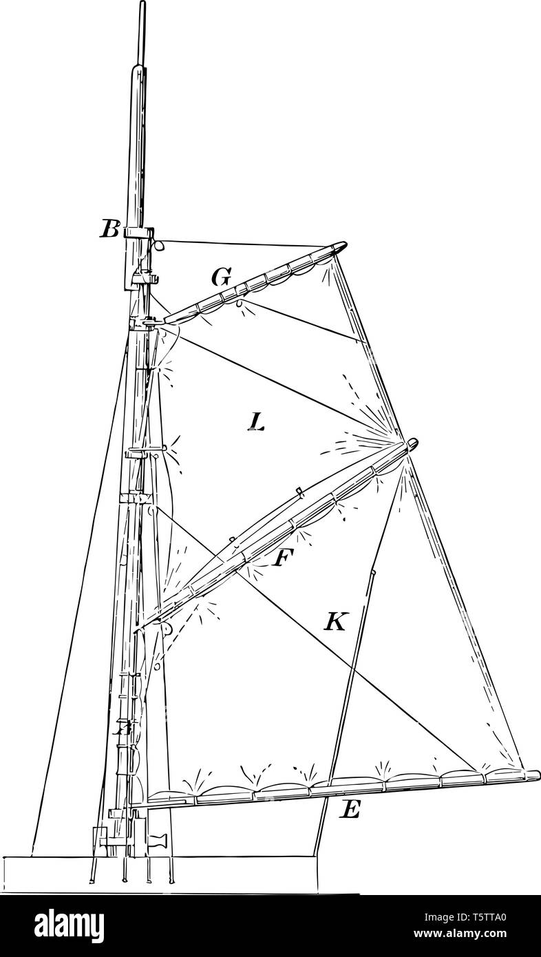 Lift segeln ist die Verwendung von einem Segel wo senkrecht gestellt und der Einsatz numerischer Hydrodynamik für die Raffination Design der bestehenden Verfahren in den Bereichen in Stock Vektor