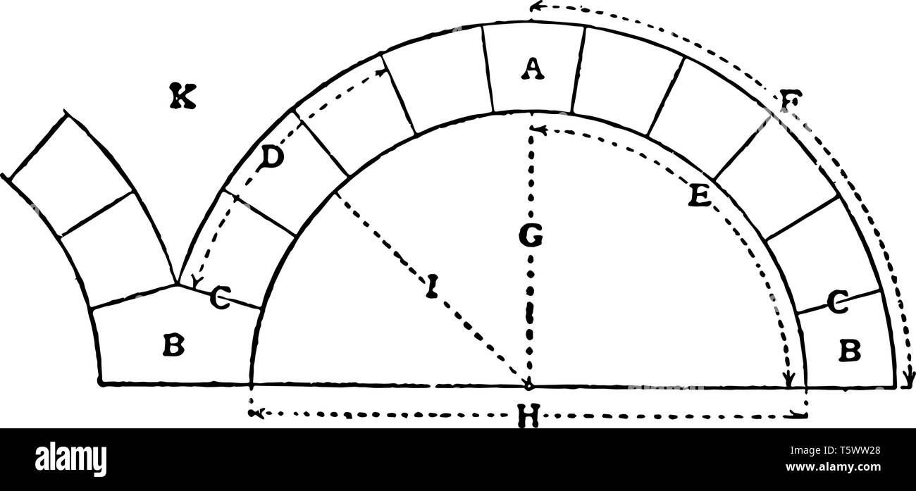 Arch sind technisch wie Keilsteinen block Keystone Springers Voussoir Keil vintage Strichzeichnung oder Gravur Abbildung bekannt Stock Vektor