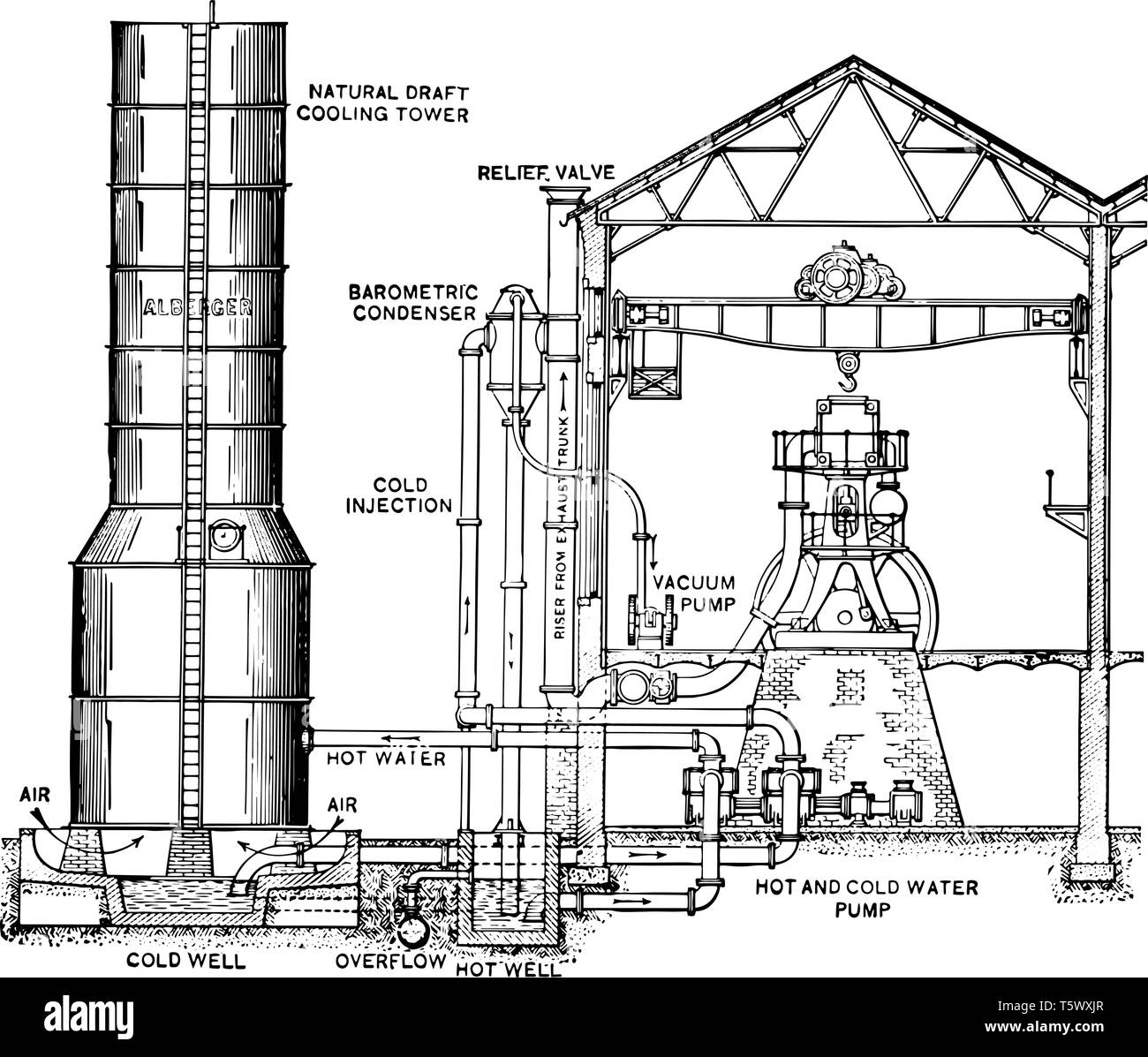 Diese Abbildung stellt Dampfmaschine, die Maschinen in den Fabriken und Bergwerken, Mühlen vintage Strichzeichnung oder Gravur Abbildung. Stock Vektor