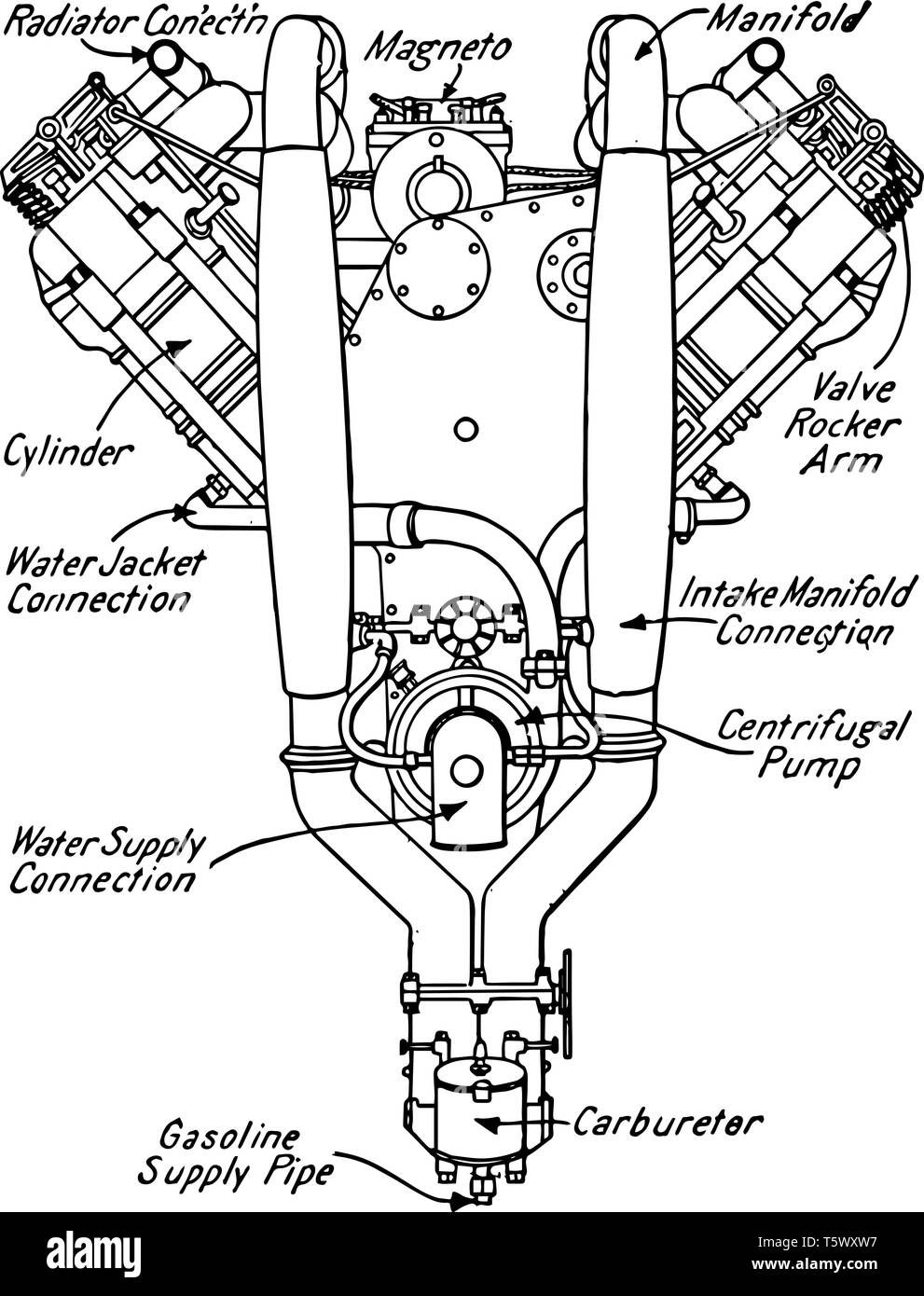 Diese Abbildung stellt V Typ Motor mit acht Zylindern, vintage Strichzeichnung oder Gravur Abbildung. Stock Vektor