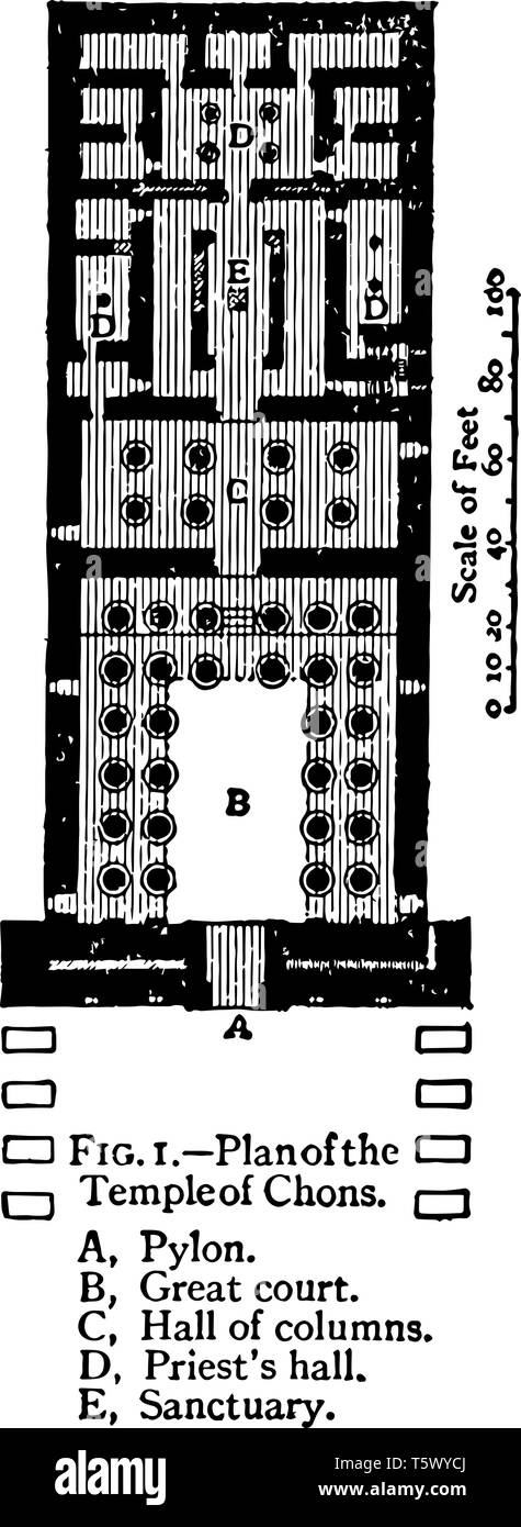 Plan des Tempel des Chons 2134 bis 1999 v. Chr. Khonsu Luxor Ägypten Ägyptische zu Architektur Skala in Metern Grundriss vintage Strichzeichnung oder Gravur Stock Vektor