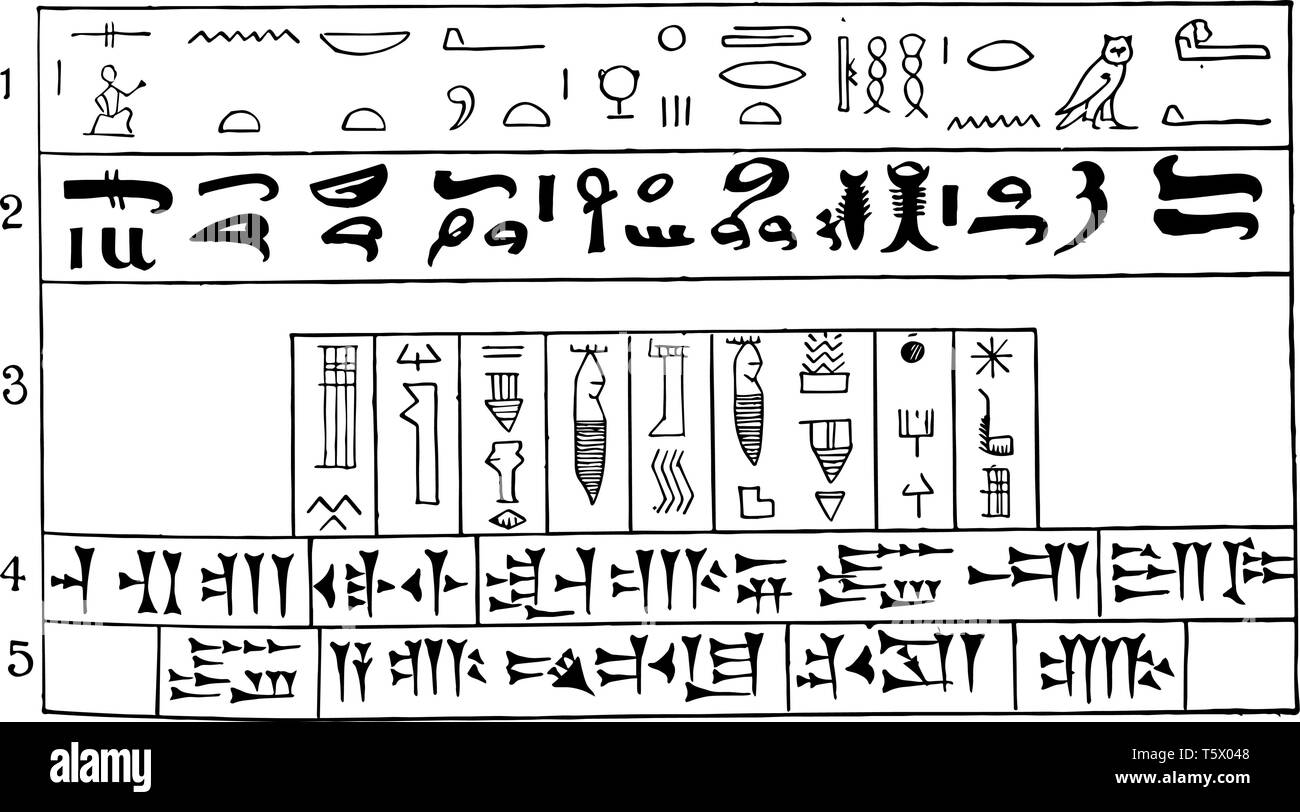 Beginn der geschriebenen Sprache oder Hieroglyphen in der ersten Zeile Keilschrift sumerische Sprache vintage Strichzeichnung oder Gravur Abbildung. Stock Vektor