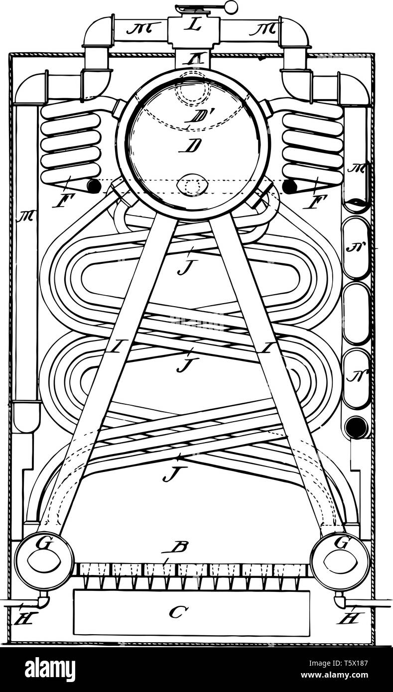 Dampfkessel ist Gerät zur Dampferzeugung von Wasser Wärme Energie Spirale Regelung vintage Line hat Zeichnung oder Gravur illustrati generieren Stock Vektor