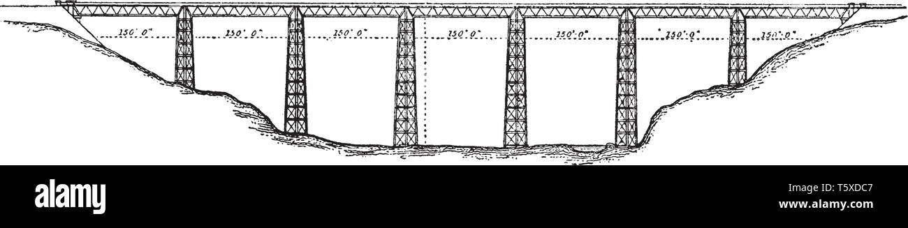 Crumlin Viadukt war ein Eisenbahnviadukt oberhalb des Dorfes Crumlin in South Wales, vintage Strichzeichnung oder Gravur Abbildung. Stock Vektor