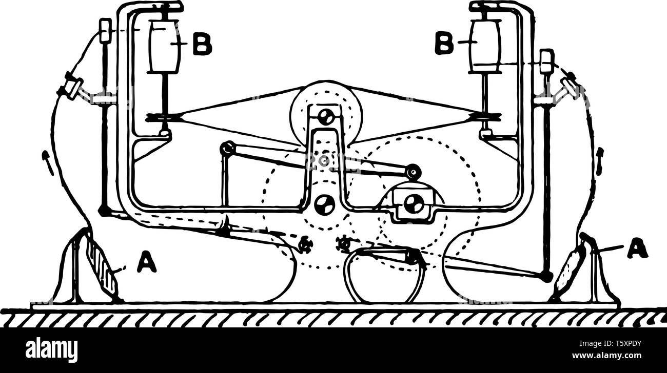 Diese Abbildung stellt Wickelmaschine, in der Senkung der Führungen zu sichern sogar Wicklung, vintage Strichzeichnung oder Gravur Abbildung. Stock Vektor