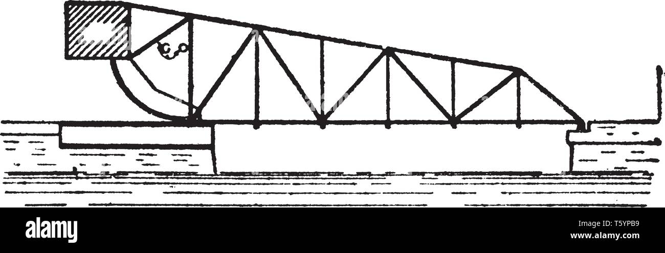 Brücke Scherzer Einflügelig Klappbrücke ist eine bewegliche Brücke mit einem Gegengewicht, die kontinuierlich Salden ein Span, vintage Strichzeichnung oder engrav Stock Vektor