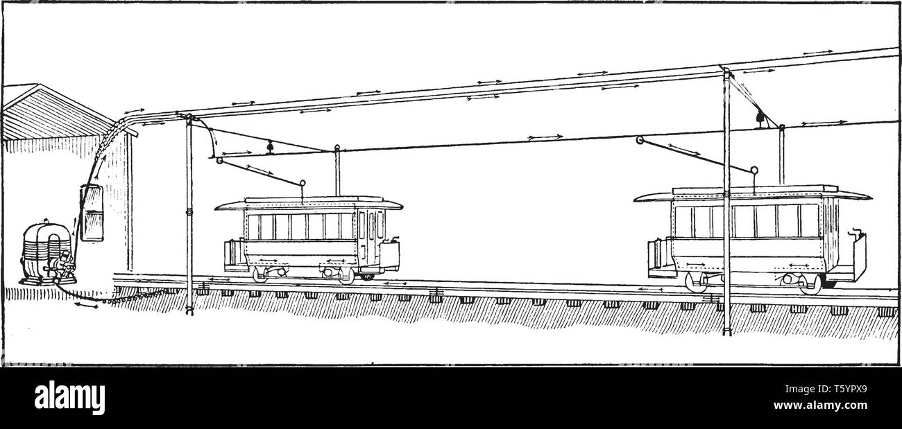 Eisenbahn elektrifizierung kaufen Alamy