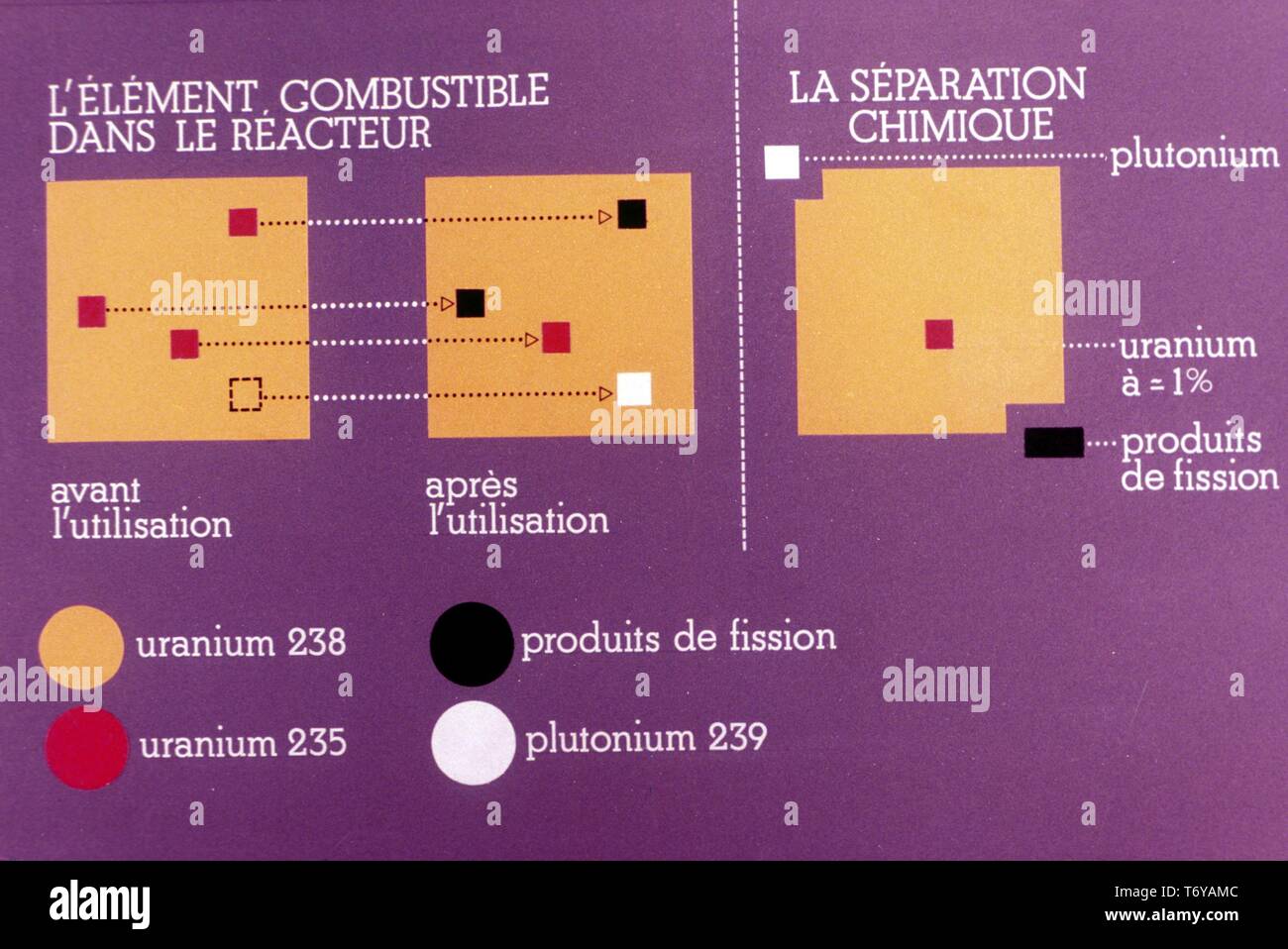 Schaltplan, in französischer Sprache beschriftet, die den Prozess der Kernspaltung in der Kernenergie, 1980. Mit freundlicher Genehmigung des US-Ministeriums für Energie. () Stockfoto