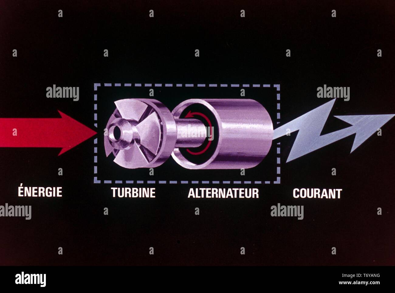 Schaltplan, in französischer Sprache beschriftet, mit der Darstellung der Prozess, durch den die Energie tritt eine Turbine und verwandelt sich in elektrischen Strom, 1970. Mit freundlicher Genehmigung des US-Ministeriums für Energie. () Stockfoto