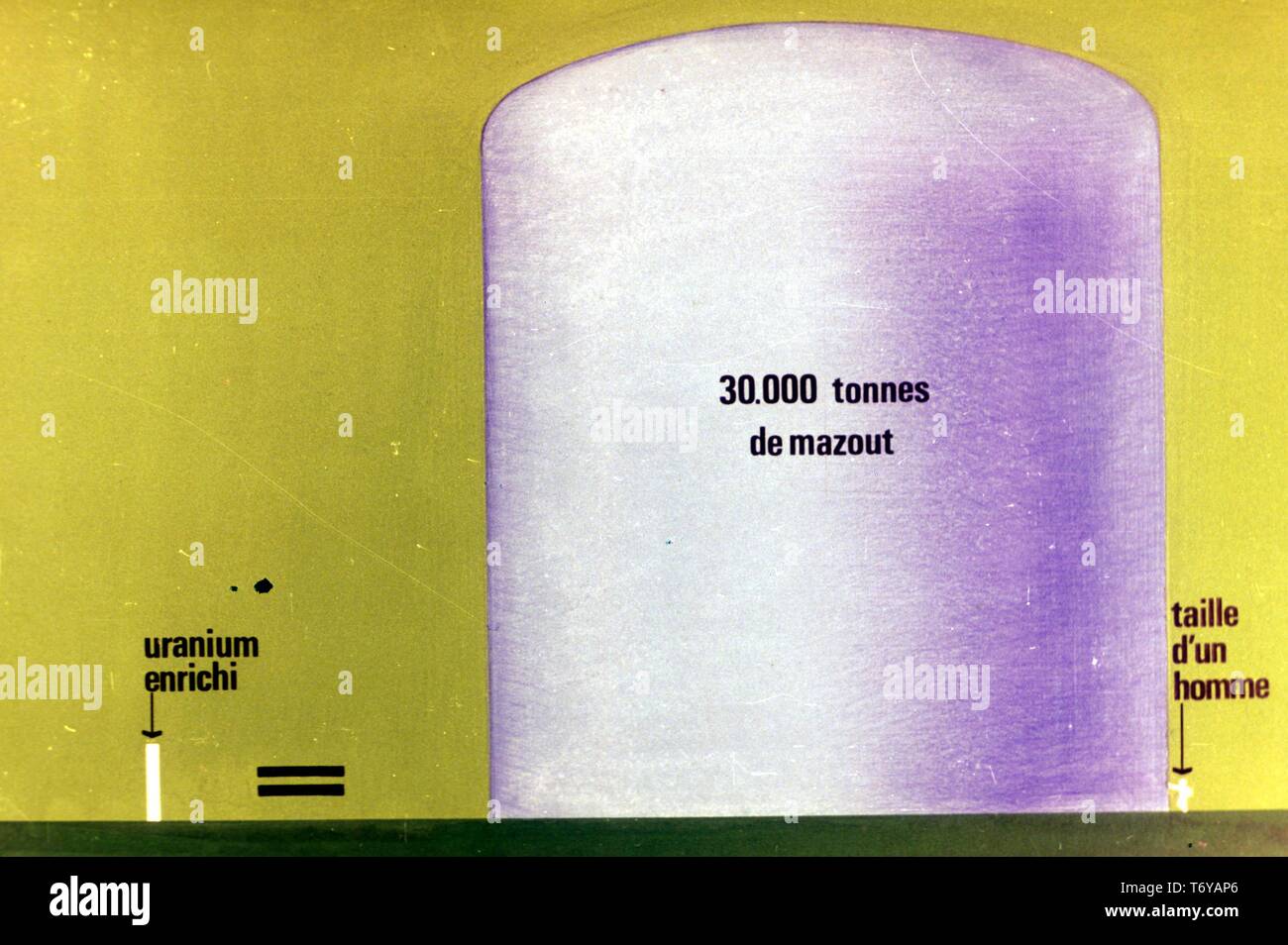 Schaltplan, in französischer Sprache beschriftet, das die Menge von angereichertem Uran benötigt genügend Kraftstoff eine 30 000-TONNEN-Behälter zu füllen, und den Vergleich der beiden auf die Größe eines menschlichen, 1975. Mit freundlicher Genehmigung des US-Ministeriums für Energie. () Stockfoto