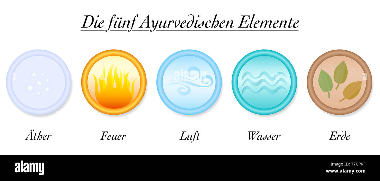 Ayurveda Elemente. Äther, Feuer, Luft, Wasser, Erde, das 5-Symbol Abbildung auf weißen Hintergrund. Stockfoto