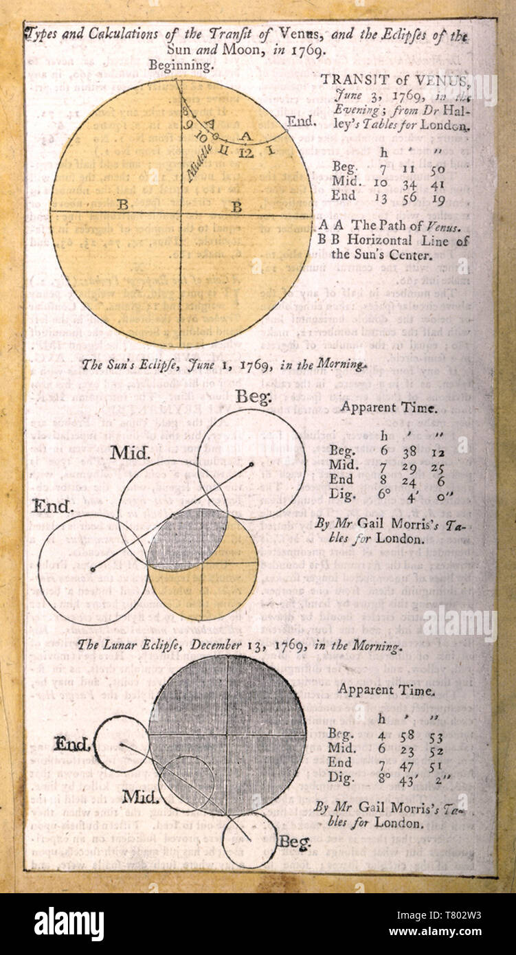 Transit der Venus, Sonnen- und Mondfinsternis, 1769 Stockfoto