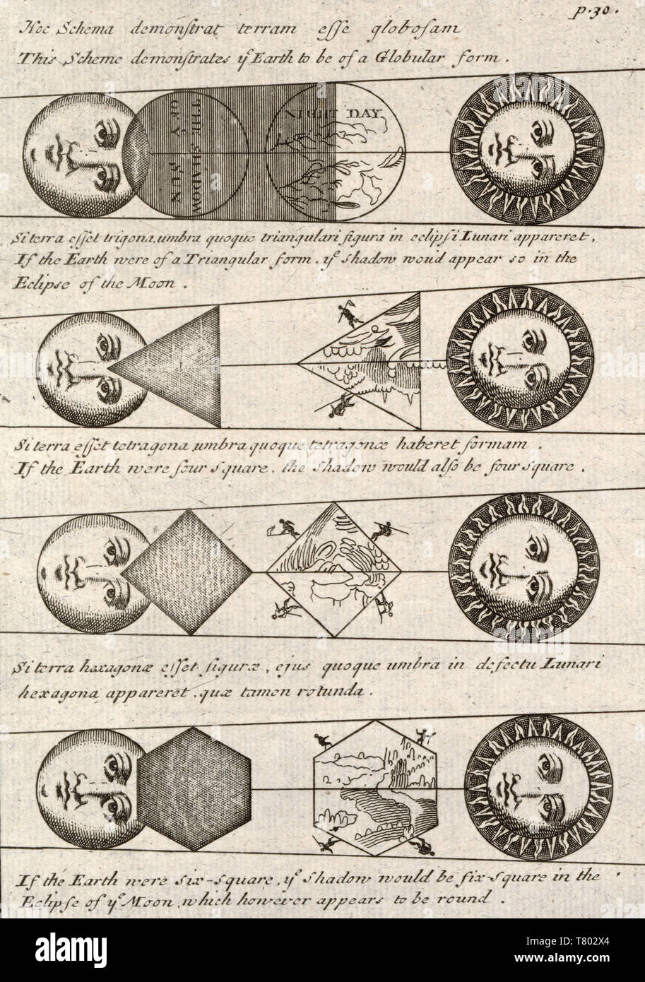 Diagramme der Sonnenfinsternisse, 1711 Stockfoto