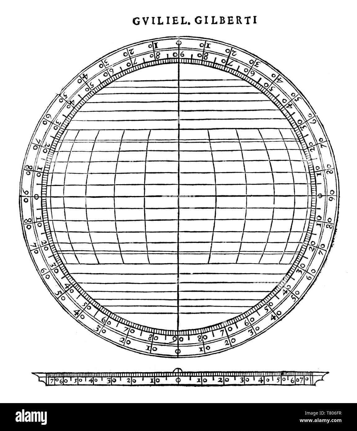 William Gilbert, Bestimmung Latitude, 1600 Stockfoto