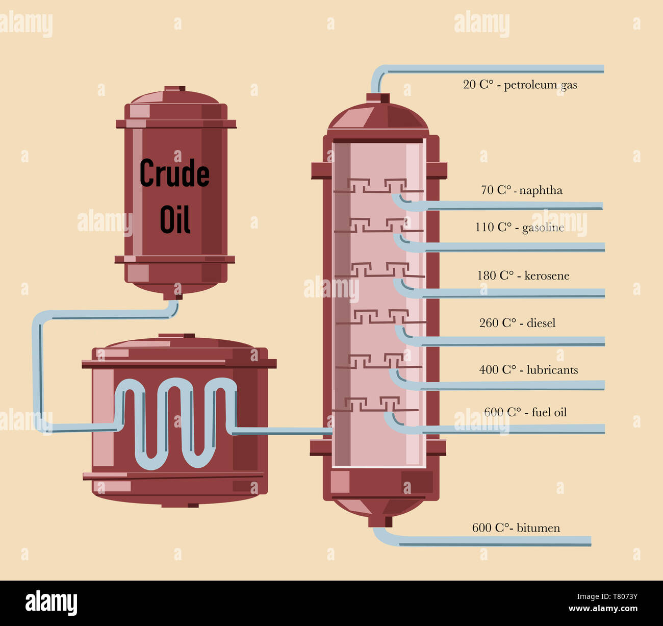 Ölraffinerie, Abbildung Stockfoto