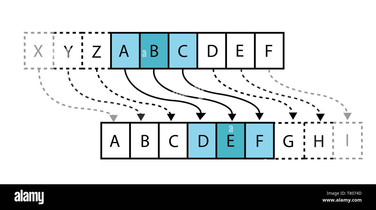 Caesar Chiffre, Abbildung Stockfoto