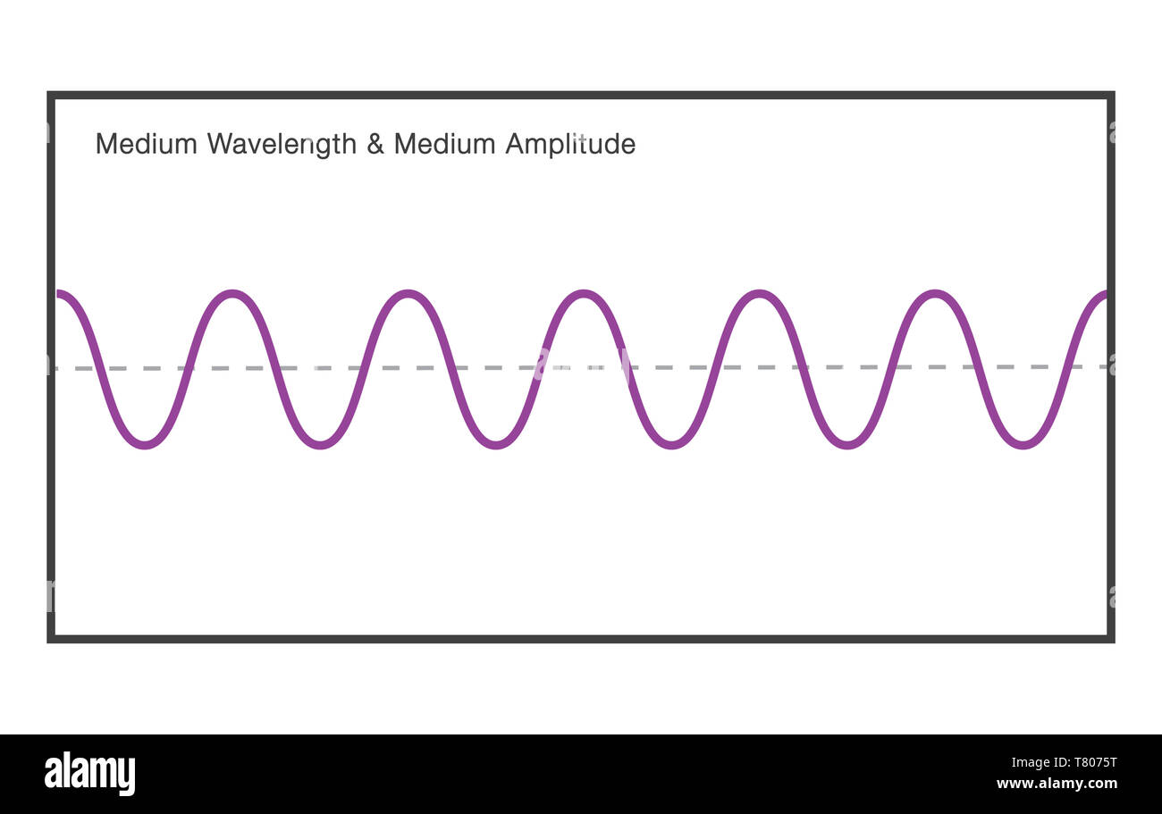Mittleren Wellenlänge im mittleren Amplitude Stockfoto
