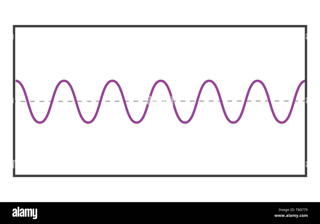 Mittleren Wellenlänge im mittleren Amplitude Stockfoto