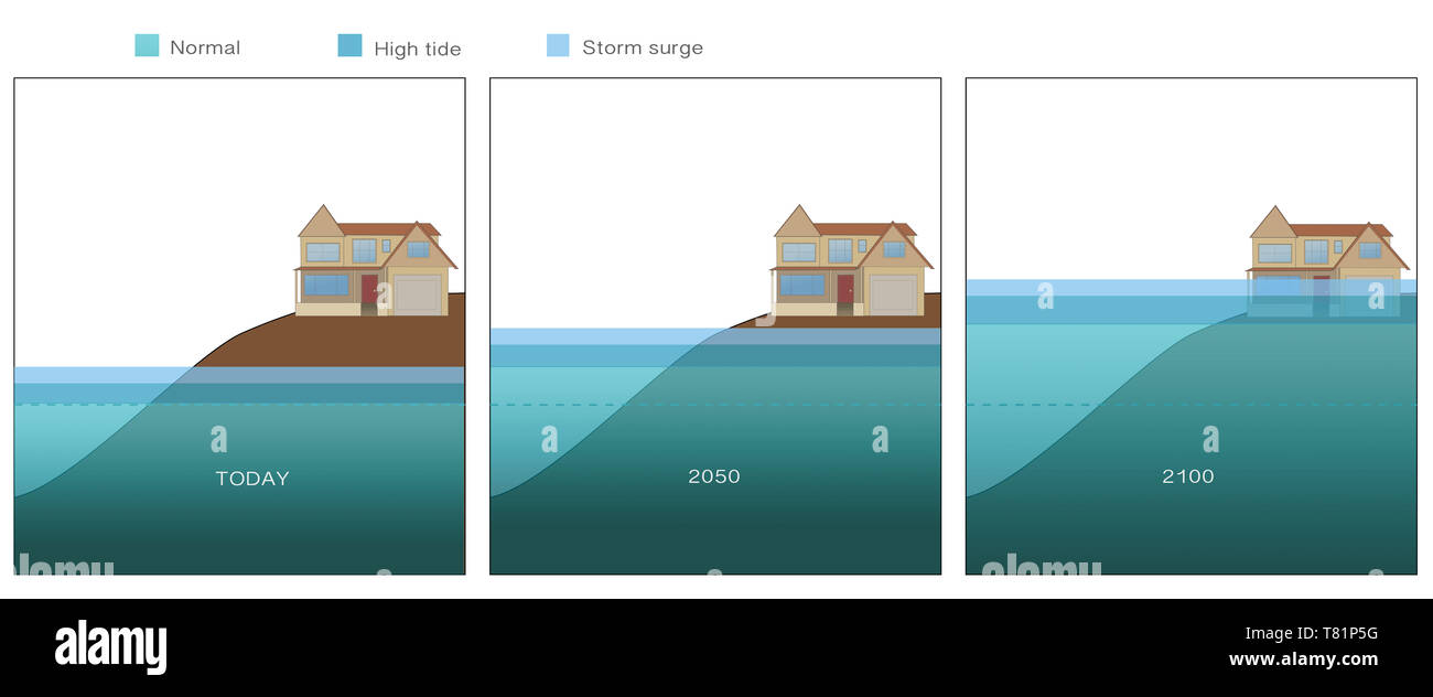 Überschwemmung Überschwemmung, Klimawandel, Abbildung Stockfoto