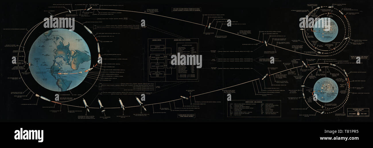 Apollo 11 Mission Flight Plan Stockfoto