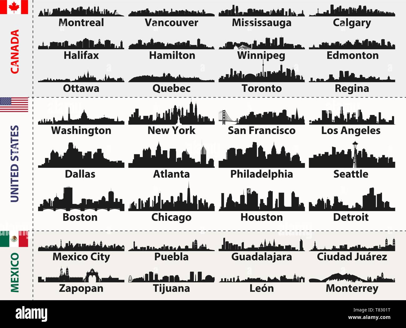 Kanada, USA und Mexiko Städte Skylines Silhouetten Stock Vektor