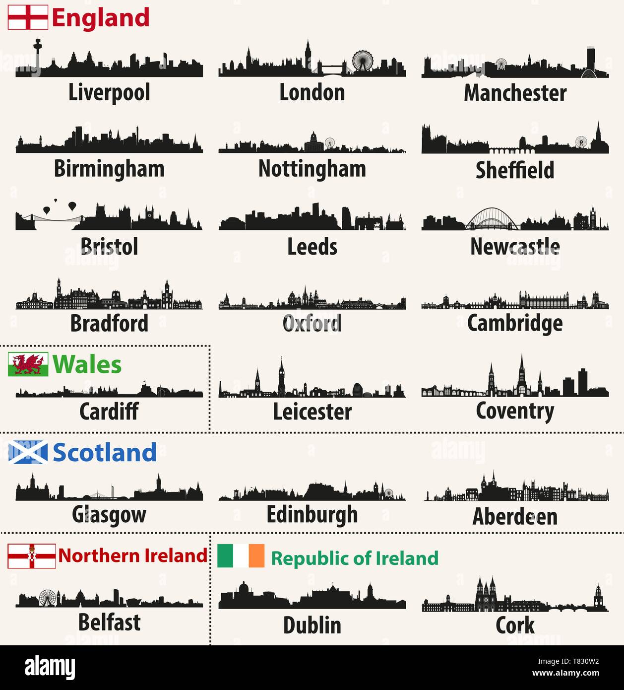 Größten Städte Skylines der Britischen Inseln Länder Stock Vektor