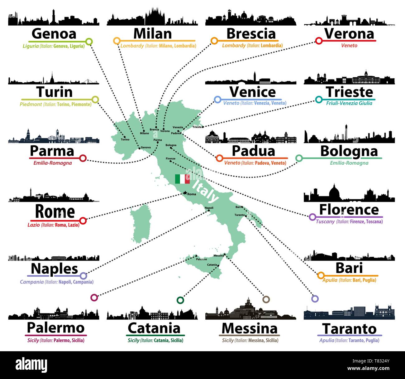 Karte von Italien mit den größten italienischen Städten skylines Silhouetten Stock Vektor