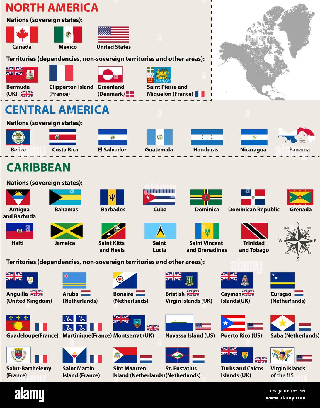 Vektor flags von Nordamerika Stock Vektor