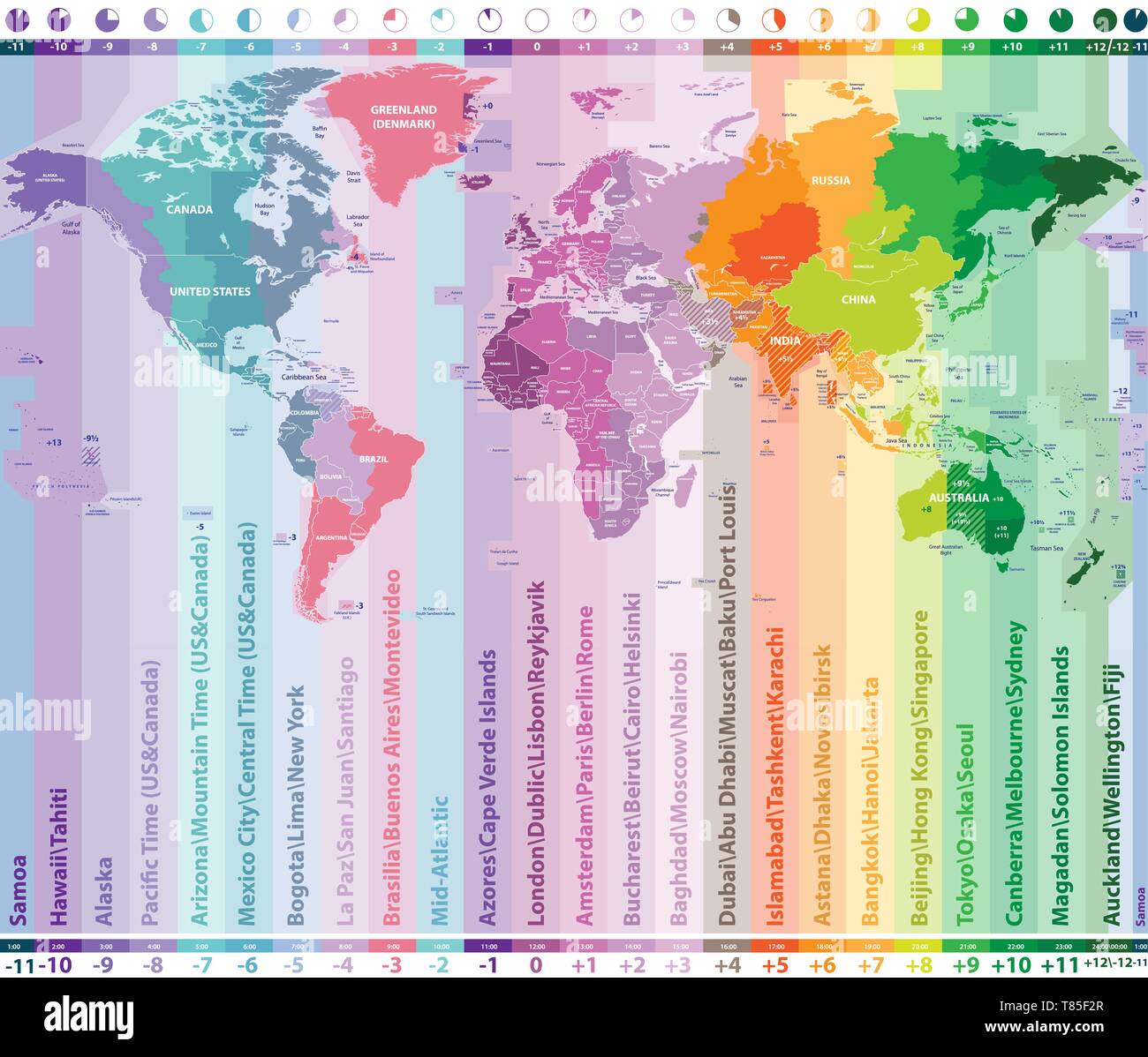 Farbe weltweit Vektorkarte der lokalen Zeitzonen Stock Vektor