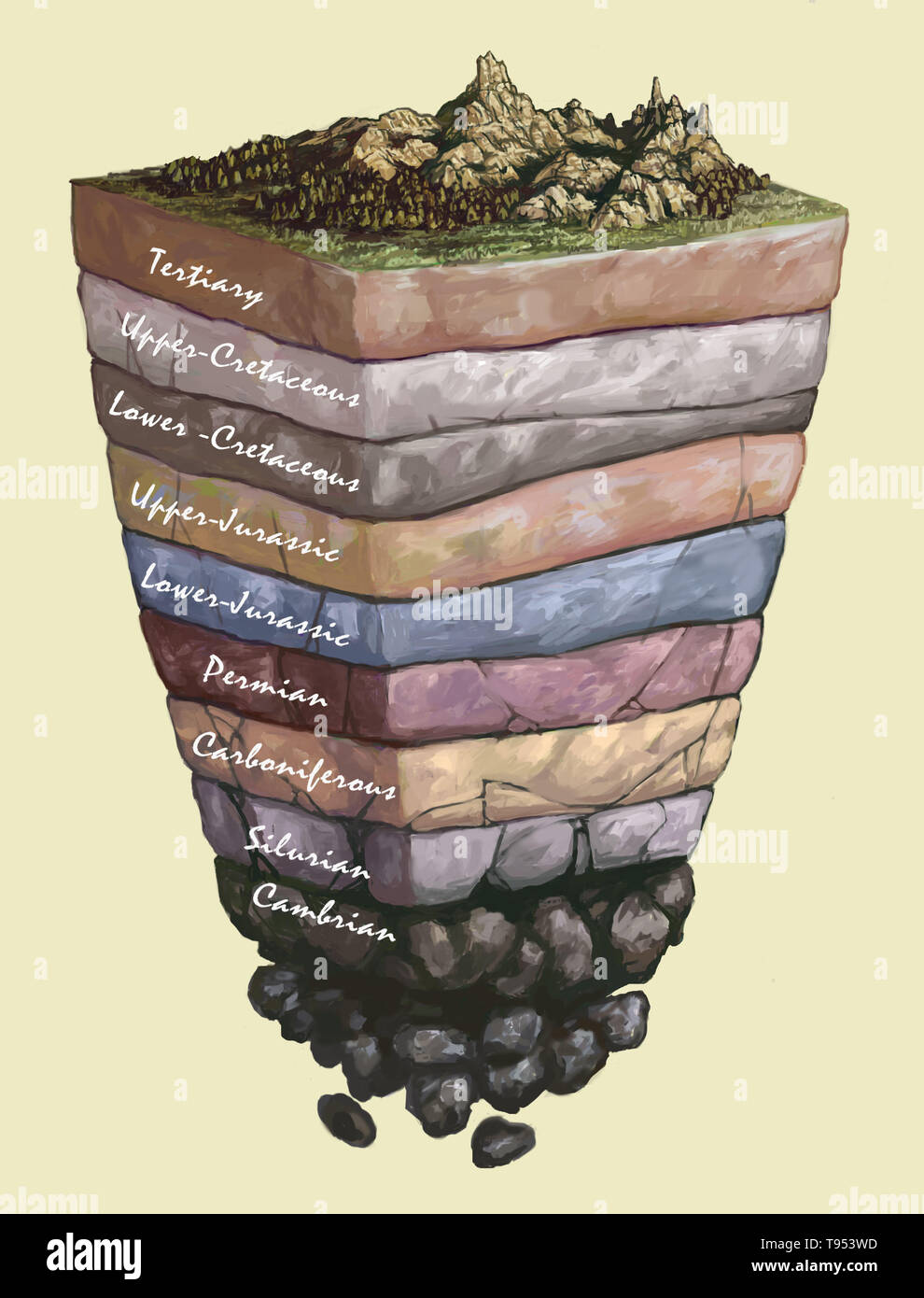 Abbildung: geologische Zeiträume in Gesteinsschichten der Erde. Stockfoto