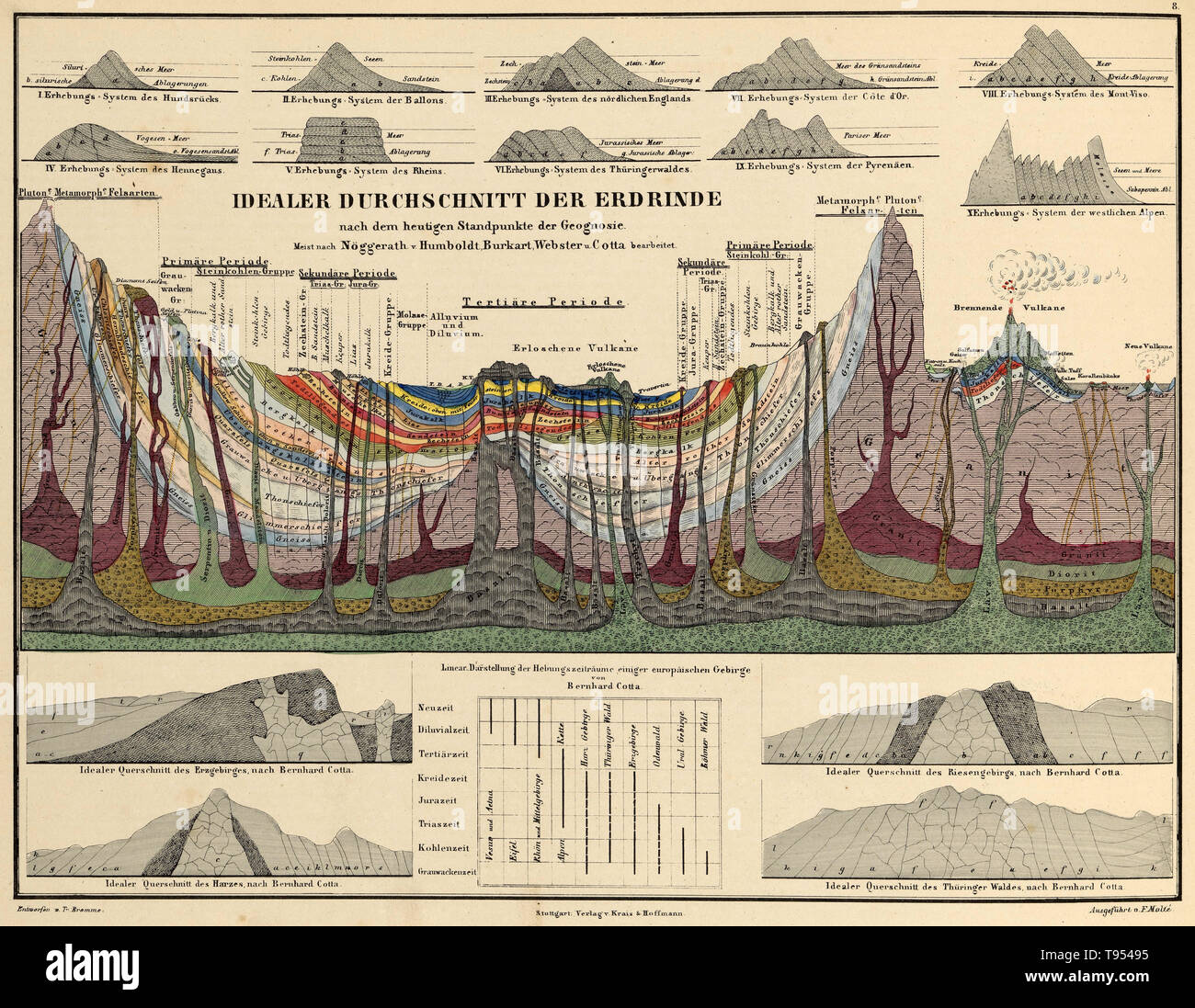 Eine Platte aus dem Atlas der Alexander-von-Humboldt's Kosmos, in denen die Zusammensetzung der Erdkruste über die Farbcodierung. Zwischen 1799 und 1804, preußischen Geograph, Naturforscher und Entdecker Alexander von Humboldt (1769-1859) ausgiebig in Lateinamerika gereist, untersuchen und beschreiben Sie zum ersten Mal in einer Art und Weise, in der Regel als eine moderne wissenschaftliche Punkt zu sein. Seine quantitative Arbeit auf botanische Geographie legte den Grundstein für das Feld der Biogeographie. Stockfoto