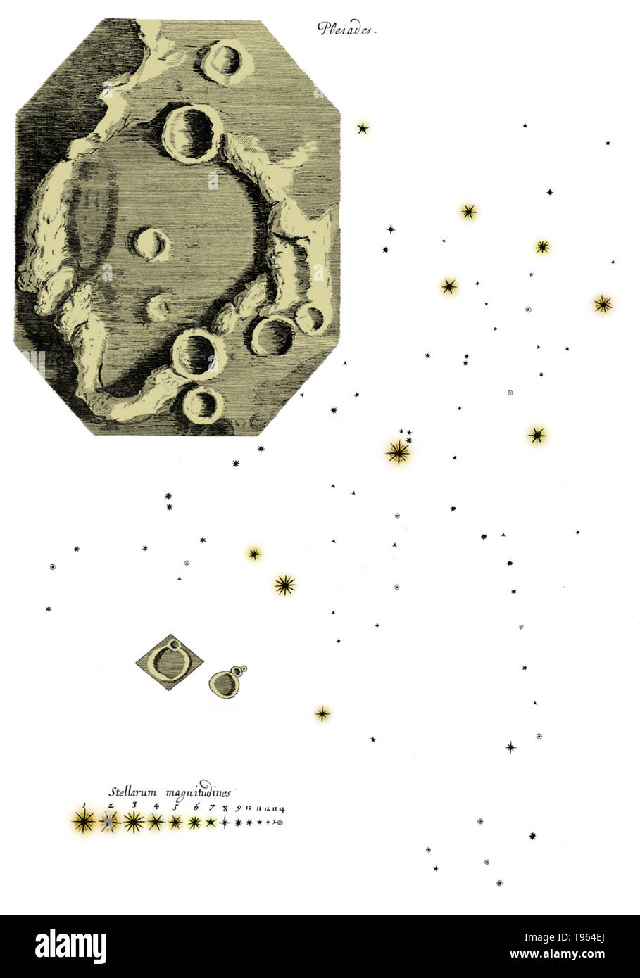 Farbe verbesserte Zeichnungen der Mond und die Plejaden von Hooke die Micrographia. Robert Hooke (1635-1703) war ein britischer Wissenschaftler, der zahlreiche Entdeckungen in so unterschiedlichen Bereichen wie Astronomie und Mikrobiologie. Sein Name ist in das Hookesche Gesetz, das die Last auf einer Feder auf ihre Erweiterung bezieht sich erinnert. Er verwendet ein zusammengesetztes Mikroskop eine Vielzahl von Proben zu beobachten und dann veröffentlicht die Ergebnisse seiner bemerkenswert Ausführliche Bemerkungen in Micrographia im Jahre 1665. Stockfoto