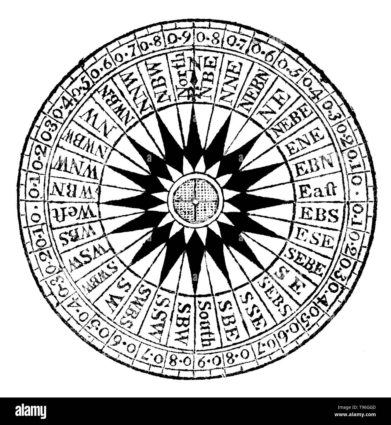 Ein Kompass ist ein Instrument für die Navigation und Orientierung, zeigt Richtung relativ zum geografischen Himmelsrichtungen (oder Punkte). In der Regel wird ein Diagramm bezeichnet eine Kompassrose zeigt die Richtung Norden, Süden, Osten und Westen an die Windrose mit AS abgekürzt Initialen. Norden entspricht 0°, und die Winkel im Uhrzeigersinn erhöhen, also Osten ist 90°, Süd 180°, und West ist 270°. Stockfoto