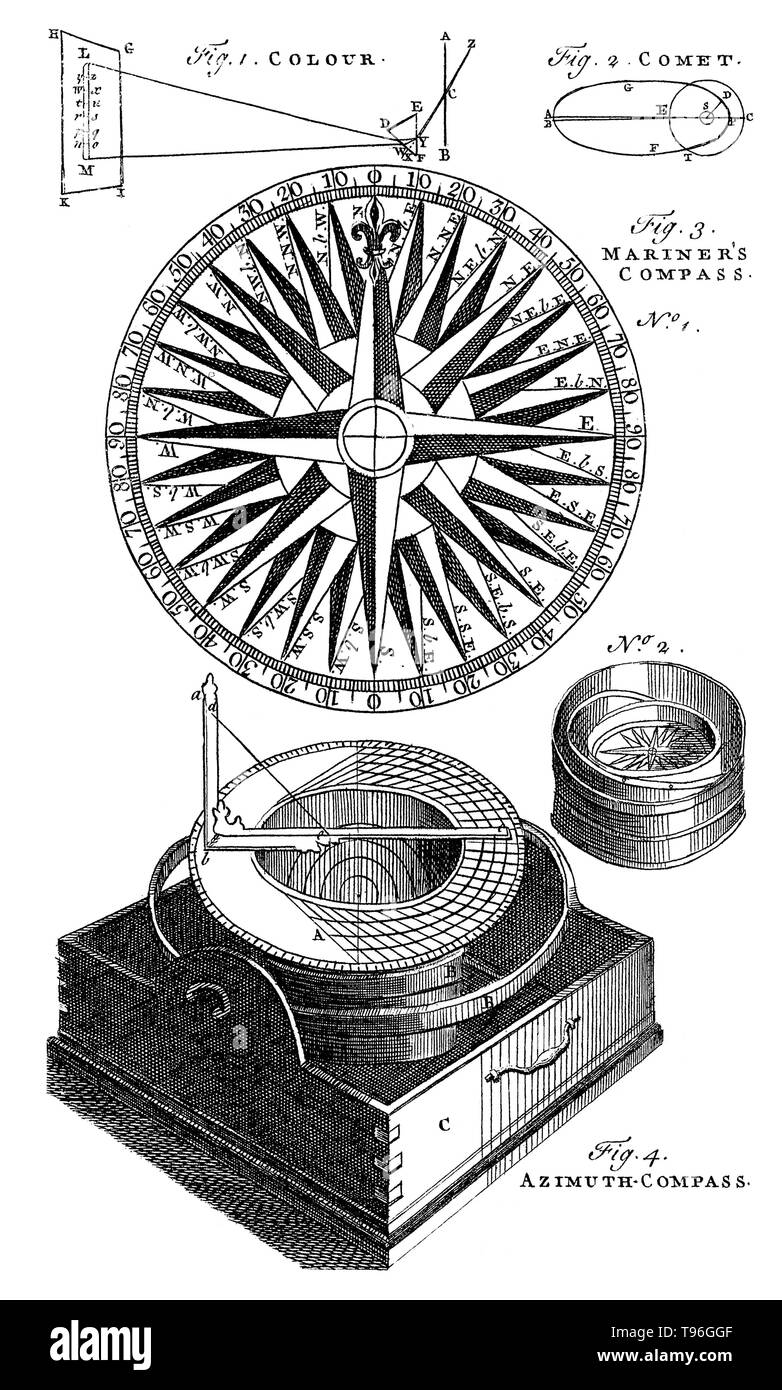 Navigation: eine Sichtung Kompass. Eine Hand Kompass (auch das rechte Lager der Kompass oder Sichtung Kompass) ist ein Kompakter magnetischer Kompass in der Lage ist, mit einer Hand zu bedienen und ausgestattet mit einer Sichtung Gerät eine genaue Peilung oder Azimut zu einem bestimmten Ziel zu erfassen oder einen Standort zu bestimmen. Ein Kompass ist ein Instrument für die Navigation und Orientierung, zeigt Richtung relativ zum geografischen Himmelsrichtungen (oder Punkte). Stockfoto