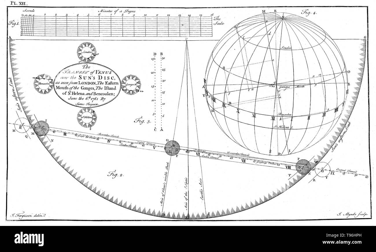 Eine historische Darstellung der Transit der Venus im Jahre 1639 und 1761 von Horrocks der Beobachtung. Jeremia Horrocks (1618-1641), die auch als Jeremiah Horrox bekannt, ein englischer Astronom war. Er war der erste Mensch, um zu zeigen, dass der Mond um die Erde auf einer elliptischen Umlaufbahn bewegt, und er war der einzige, der den Transit der Venus von 1639, ein Ereignis, das er und sein Freund William Crabtree waren die einzigen zwei Menschen zu beobachten und zu prognostizieren. Stockfoto