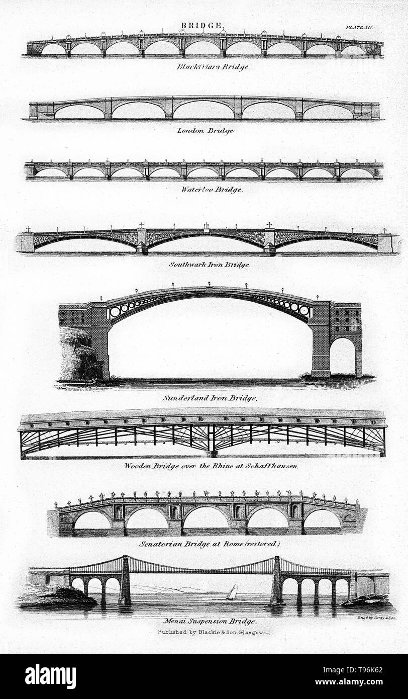 Tiefbau: verschiedene Brücken in Großbritannien und Europa. Kupferstich von Grau und Sohn, 1799 Stockfoto