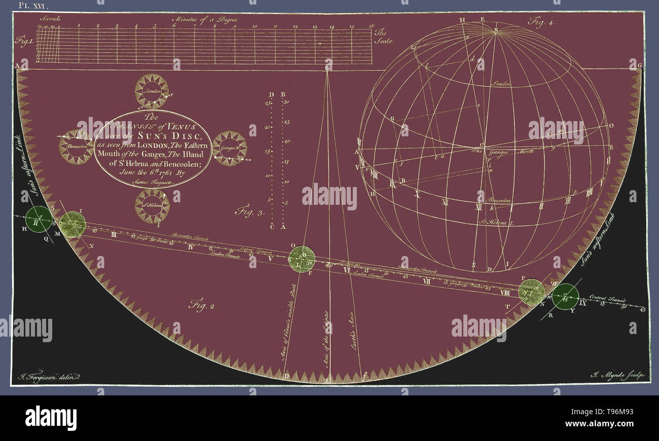 Eine historische Darstellung der Transit der Venus im Jahre 1639 und 1761 von Horrocks der Beobachtung. Jeremia Horrocks (1618-1641), die auch als Jeremiah Horrox bekannt, ein englischer Astronom war. Er war der erste Mensch, um zu zeigen, dass der Mond um die Erde auf einer elliptischen Umlaufbahn bewegt, und er war der einzige, der den Transit der Venus von 1639, ein Ereignis, das er und sein Freund William Crabtree waren die einzigen zwei Menschen zu beobachten und zu prognostizieren. Stockfoto