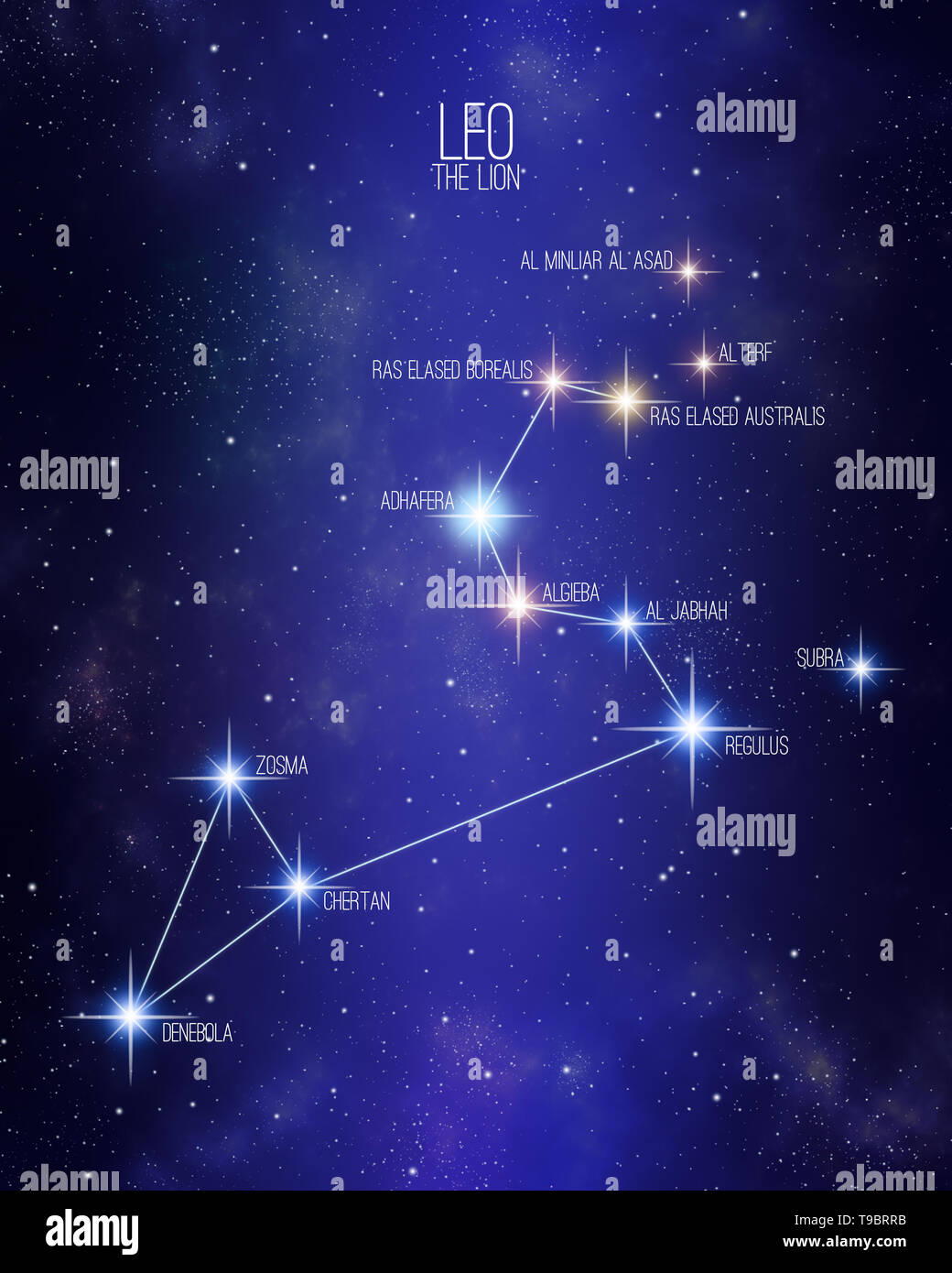 Leo der Löwe Sternzeichen Sternbild Karte auf ein Sternenhimmel raum Hintergrund mit den Namen 