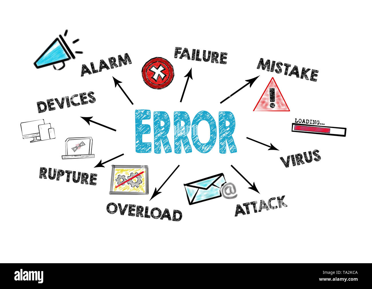 Fehler Konzept. Diagramm mit Stichworten und Symbole Stockfoto