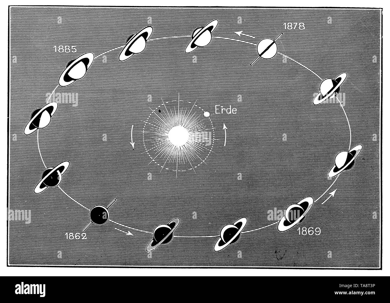 Die verschiedenen Phasen der Saturnringe. Nach Flammarion,, (populärwissenschaftlichen Buch, 1902) Stockfoto