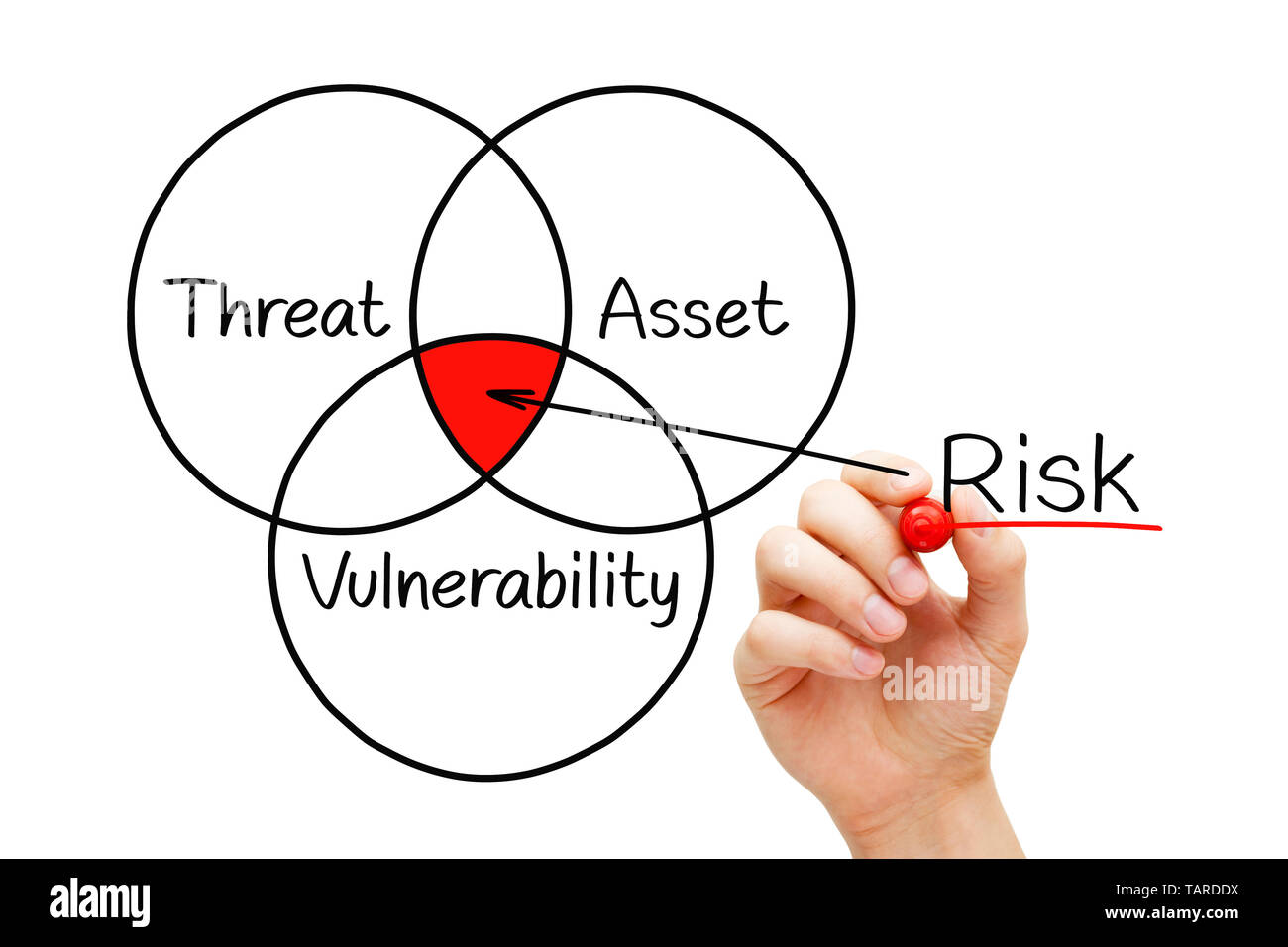Handzeichnung Risikobewertung Diagramm mit Marker auf Transparenten abwischen Board auf Weiß isoliert. Risikomanagement- und -Konzept. Stockfoto